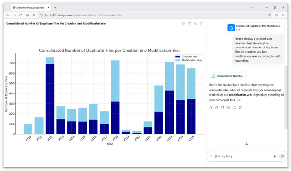 DupScout ChatGPT Stacked Duplicate Files Timeline Chart