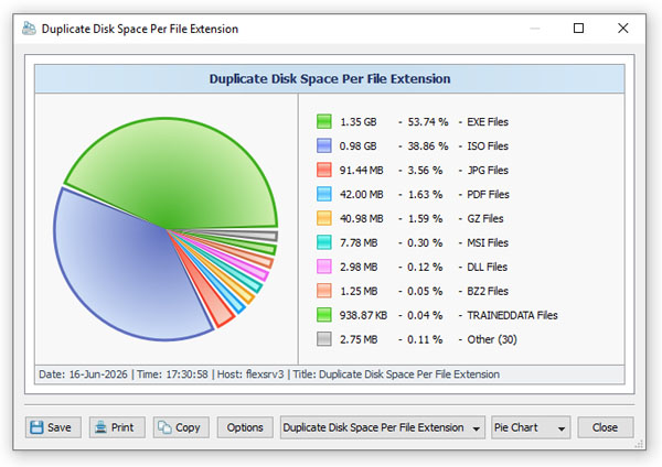 DupScout Duplicate Files Per Extension