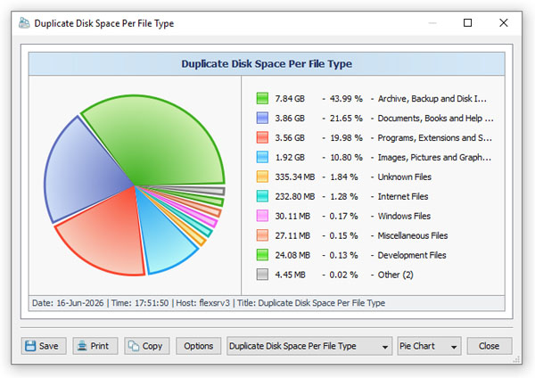 Pie Chart Duplicate Disk Space Per Extension