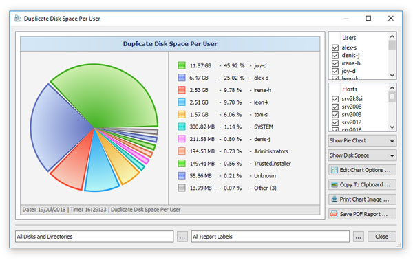 Duplicate Files Per User