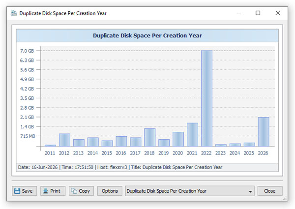 DupScout Duplicate Files Timeline Chart